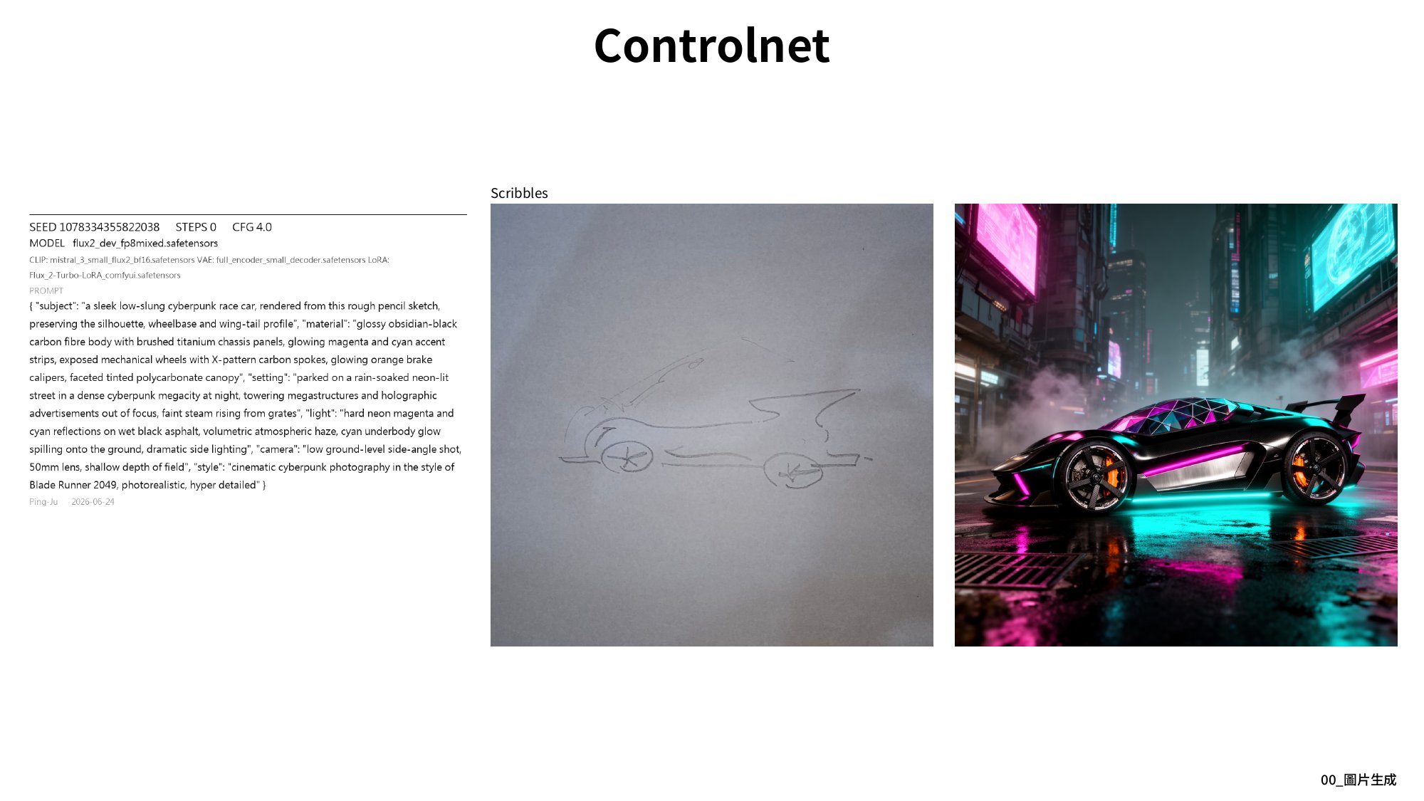 ComfyUI: From Idea to Image