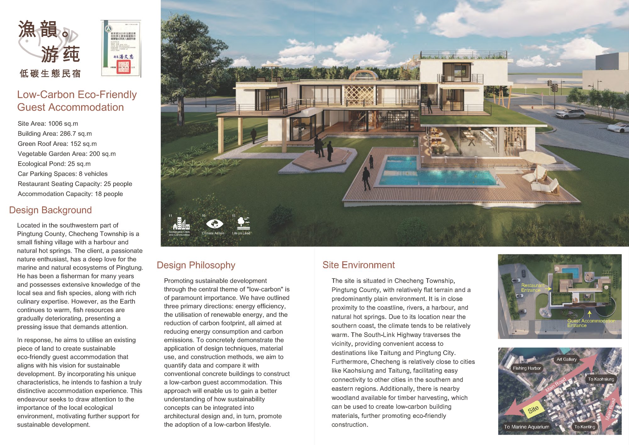 Portfolio 2019-23