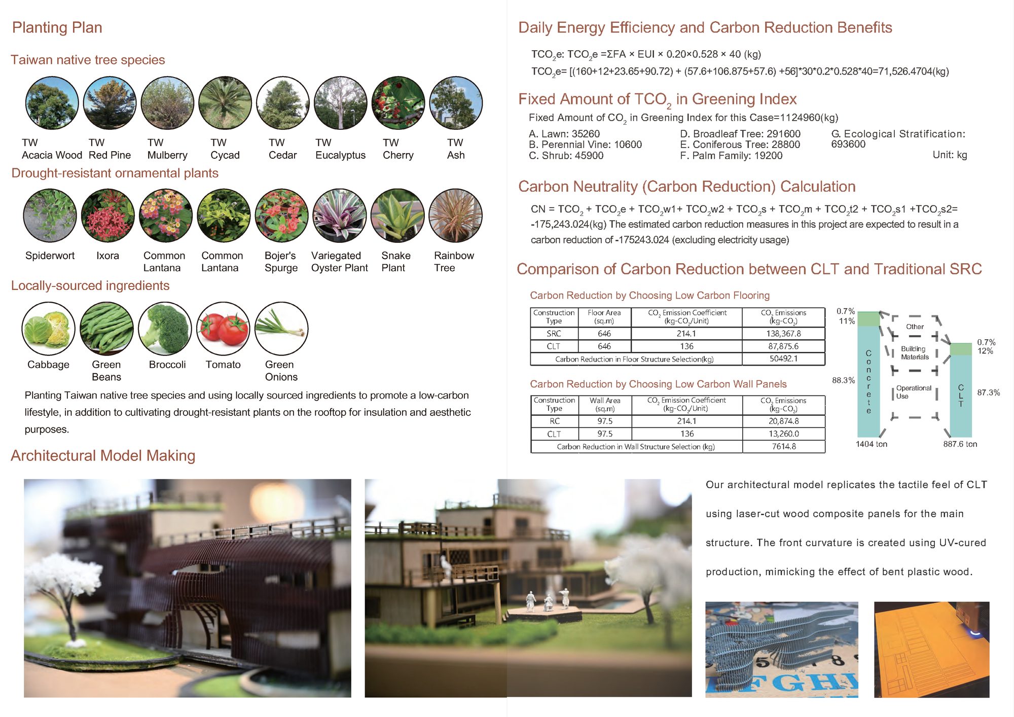 Portfolio 2019-23