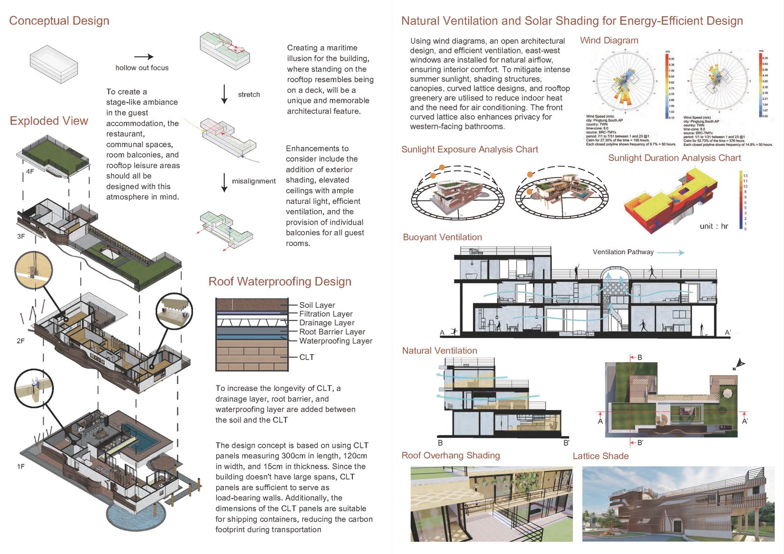 Sustainable Guesthouse