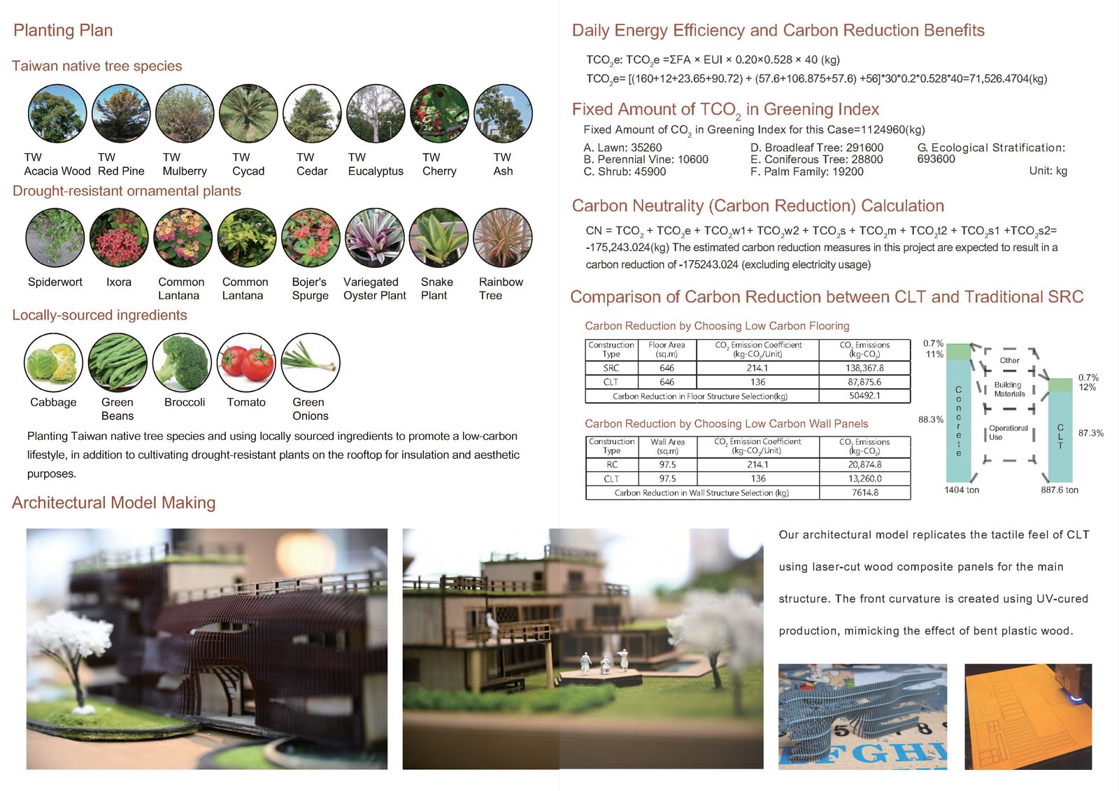Sustainable Guesthouse